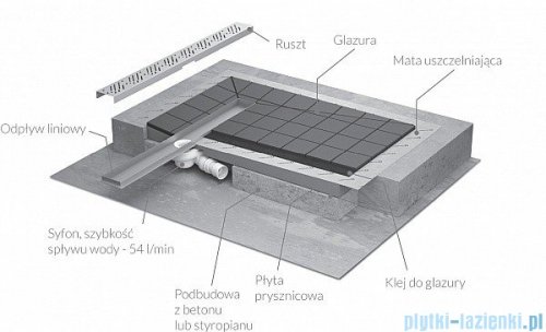 Radaway kwadratowy brodzik podpłytkowy z odpływem liniowym Basic 109x109cm 5CL1111A,5R085B,5SL1