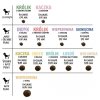 Paka Zwierzaka Seventh Heaven Jagnięcina i dzika róża PUPPY L  1,5kg
