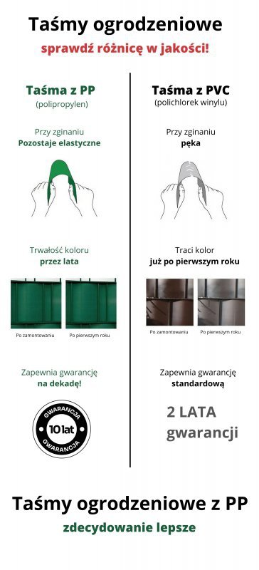 Taśma ogrodzeniowa ROLKA 26mb CLASSIC 19cm PROTECTO™ GRAFIT