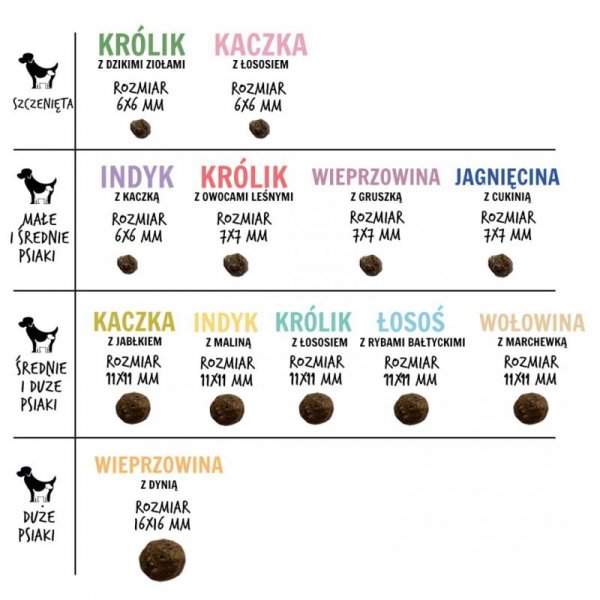 Paka Zwierzaka Seventh Heaven Jagnięcina z cukinią &#039;&#039;S&#039;&#039;  1,5kg