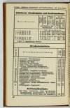 KLEINES Statistisches Taschenbuch fur die Stadt Breslau. Nach amttliches Quellen zusammengestellt von Statistischen Amt der Stadt Breslau