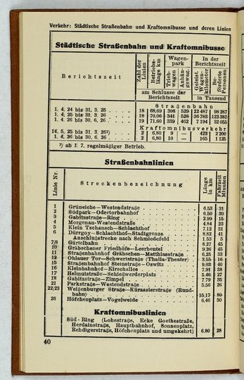 KLEINES Statistisches Taschenbuch fur die Stadt Breslau. Nach amttliches Quellen zusammengestellt von Statistischen Amt der Stadt Breslau