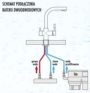 BLUE WATER Bateria kuchenna z podłączeniem do wody filtrowanej AMANDA chrom