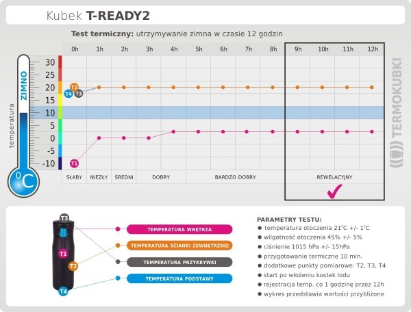 Kubek termiczny 600 ml T-READY2 czarny/niebieski