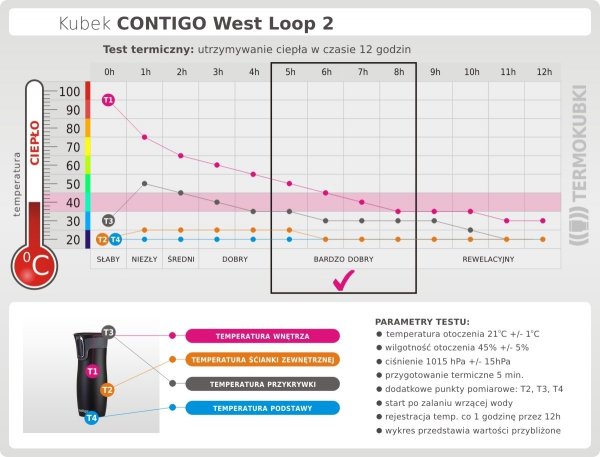 Kubek termiczny CONTIGO 470 ml West Loop 2 granatowy mat test termiczny