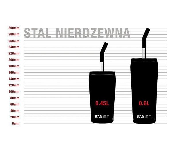 Kubek termiczny ze szklaną słomką HELIA Sigg 450 ml zielony Milky Green