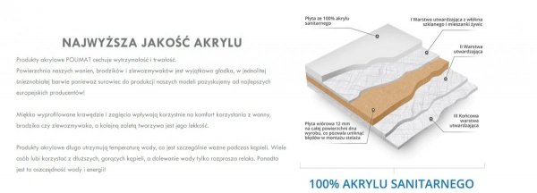 Polimat Wanna prostokątna 150x70 Classic + syfon
