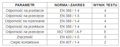 Rękawice do ratownictwa technicznego Seiz Profeel