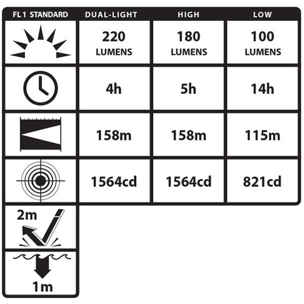 Latarka Nightstick NSP-4608BC LED DUAL-LIGHT z klipsem i uchwytem do kasku - czołowa