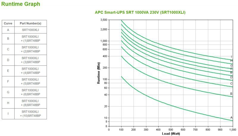 APC Smart-UPS SRT 1000VA 230V