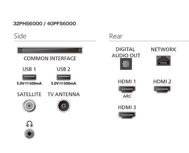 Philips Telewizor LED 32 cale 32PFS6000/12