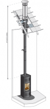 STARTINOX/DUALINOX Ø180mm - podłączenie jednościenne / komin izolowany - piec kominkowy