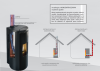 Piec na pellet Edilkamin DANIA Air Tight C