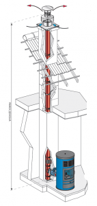 System kominowy koncentryczny - wkład kominowy okrągły stalowy - piecyk na pellet Ø100/150 mm