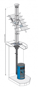 STARTINOX/DUALINOX Ø80mm - podłączenie jednościenne / komin izolowany wewnątrz budynku - piec na pellet