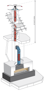 Stalowy powietrzno-spalinowy koncentryczny system kominowy - kominek gazowy Ø130/200 mm