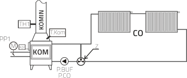 Regulator RT-18 VETRO OM