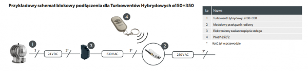 Radiowy odbiornik ROM-01 na szynę TH35