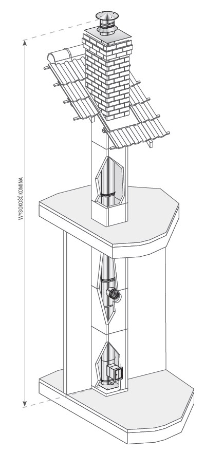 Rura żaroodporna owalna przeznaczona do kwasowania komina OVALINOX 08 Ø120/220 mm