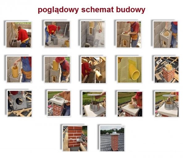 System Kominowy Ceramiczny KW2+W2 STANDARD fi 160