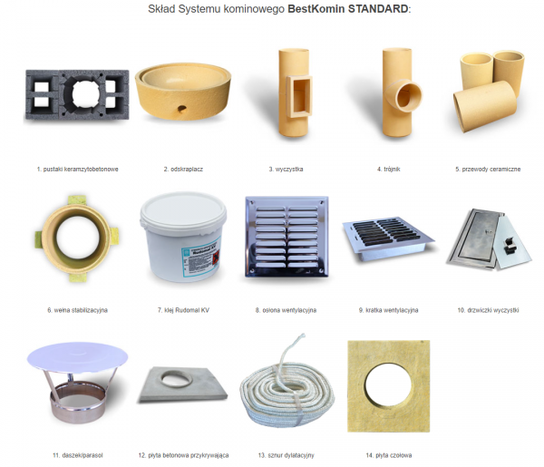System Kominowy Ceramiczny KW2+W2 STANDARD fi 180