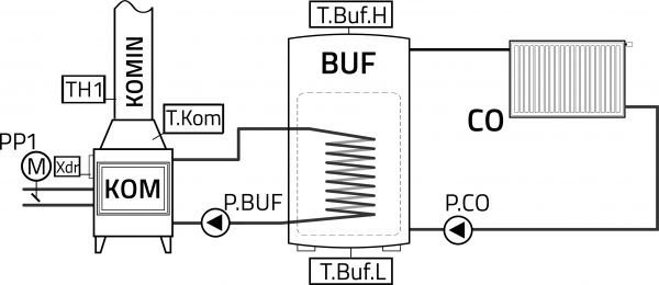 Regulator RT-18 VETRO OS