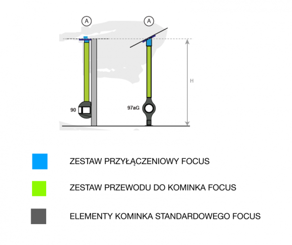 Zestaw przyłączeniowy Focus OUTDOOR - typ A