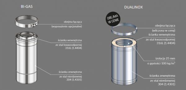 Stalowy koncentryczny komin zewnętrzny izolowany do kominka gazowego Ø130/200mm
