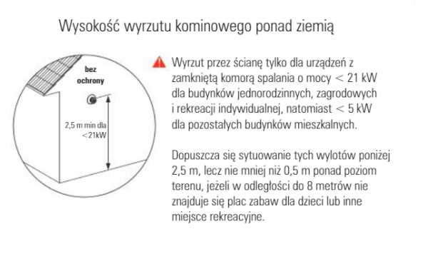 Stalowy powietrzno-spalinowy system kominowy koncentryczny - kominek gazowy Ø100/150 mm. Wyrzut na boczną ścianę
