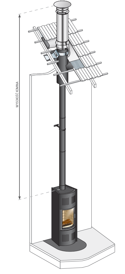 STARTINOX/DUALINOX Ø180mm - podłączenie jednościenne / komin izolowany - piec kominkowy