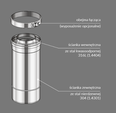 Stalowy powietrzno-spalinowy koncentryczny system kominowy - kominek gazowy Ø130/200 mm