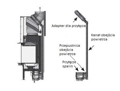 Wkład kominkowy SPARTHERM Premium V-1V-87h
