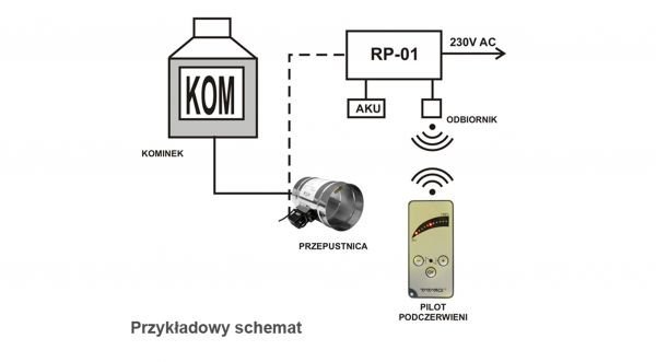 Sterownik kominka RP-01 