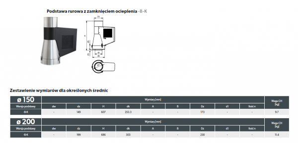Generator Ciągu Kominowego V z kołnierzem zamykającym ocieplenie (otwierana) - czarny