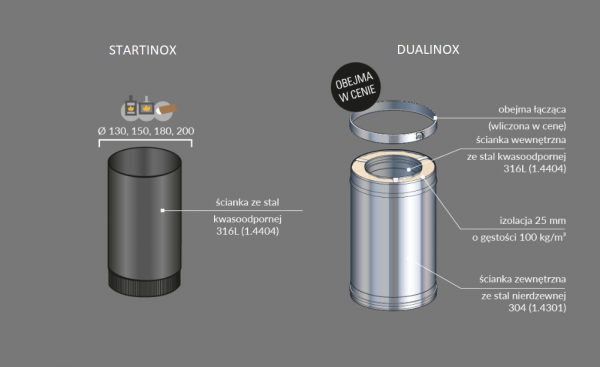 STARTINOX/DUALINOX Ø150mm - podłączenie jednościenne/zewnętrzny komin izolowany - piec kominkowy