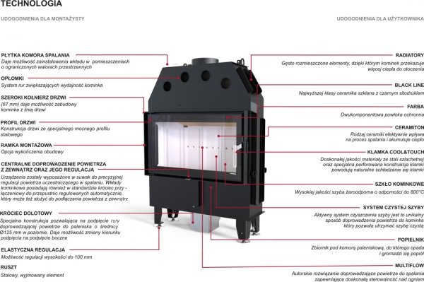 Intra SM Slim 6 kW