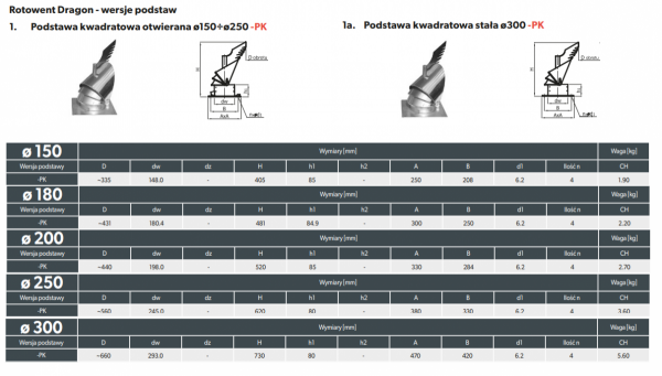 Rotowent DRAGON - podstawa kwadratowa