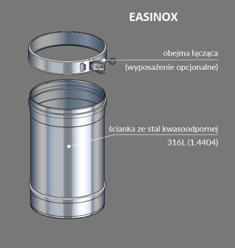 EASINOX Ø180mm - wkład kominowy okrągły/odprowadzenie dymu istniejącym kominem