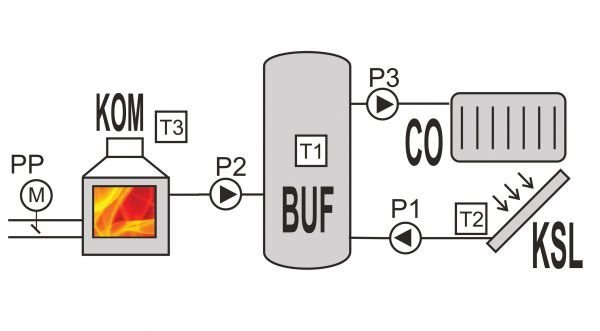 Sterownik kominka RT-08G BUFOR-SOLAR Grey