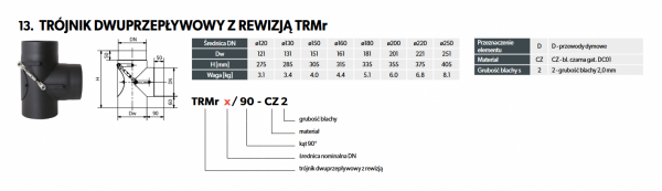 Trójnik dwuprzepływowy z rewizją TRMr