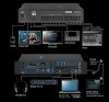 M-Live B.Beat PRO 16 Plus 1TB Multitrack-Audio Player/Recorder & Video Player