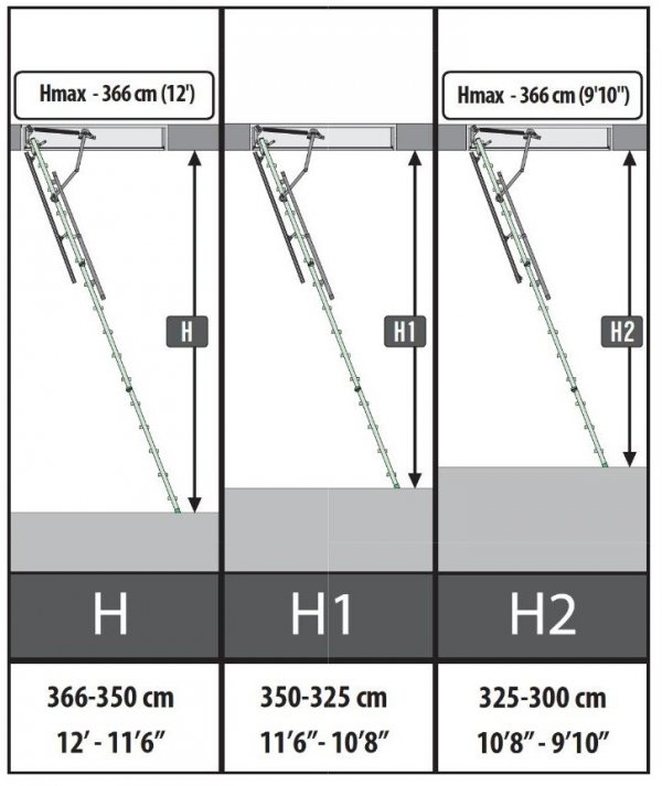 Bodentreppen Fakro LMP U=1,1 Mehrteilige Bodentreppe für hohe Räume