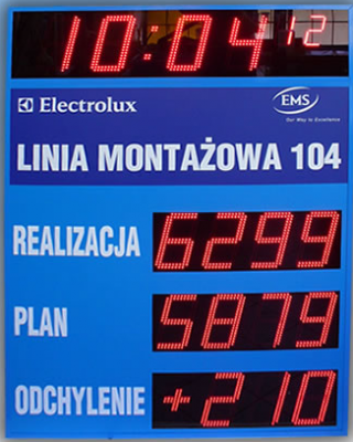 Tablica informacyjna przemysłowa LED wyświetlacz parametrów produkcji i BHP Modbus