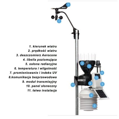 Davis 6252 Vantage Pro2 stacja meteorologiczna bezprzewodowa półprofesjonalna