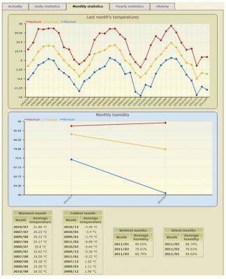 Papouch TME termometr internetowy czujnik temperatury Modbus TCP, Ethernet, LAN, IP termometr do serwerowni