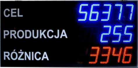 Tablica informacyjna przemysłowa LED wyświetlacz parametrów produkcji i BHP Modbus