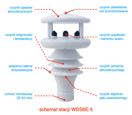 HongYuv WDS6E-1 kompaktowa stacja meteorologiczna przemysłowa Modbus RTU