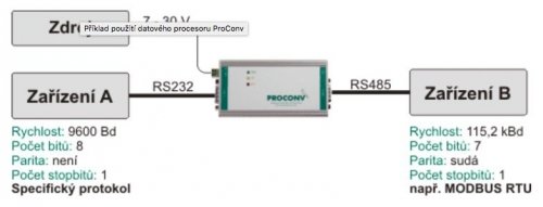 Papouch PROCONV konwerter przemysłowy RS232/RS485/RS422 moduł konfiguracyjny komunikacji szeregowej