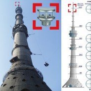 Lufft VENTUS wiatromierz ultradźwiękowy czujnik prędkości i kierunku wiatru anemometr profesjonalny ogrzewany 240W