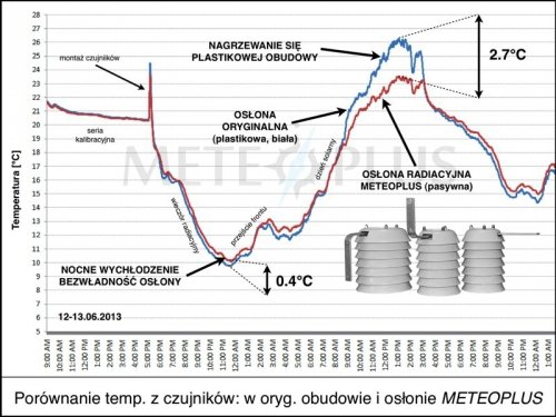 TFA 30.3209.02 czujnik temperatury i wilgotności bezprzewodowy